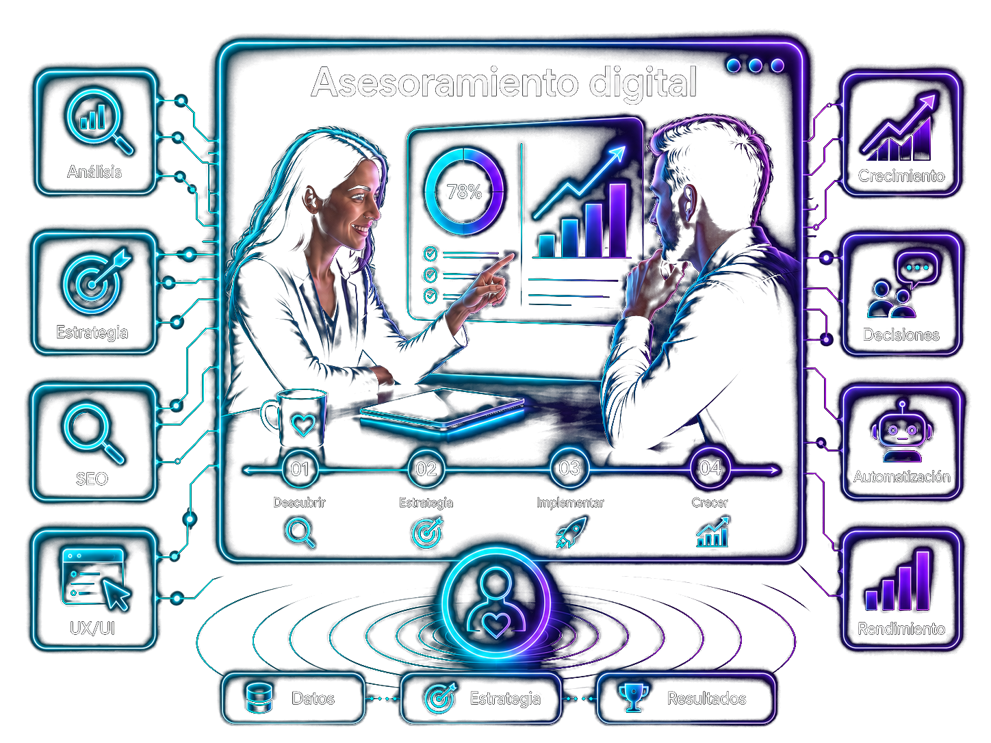 Esquema de Asesoramiento Digital