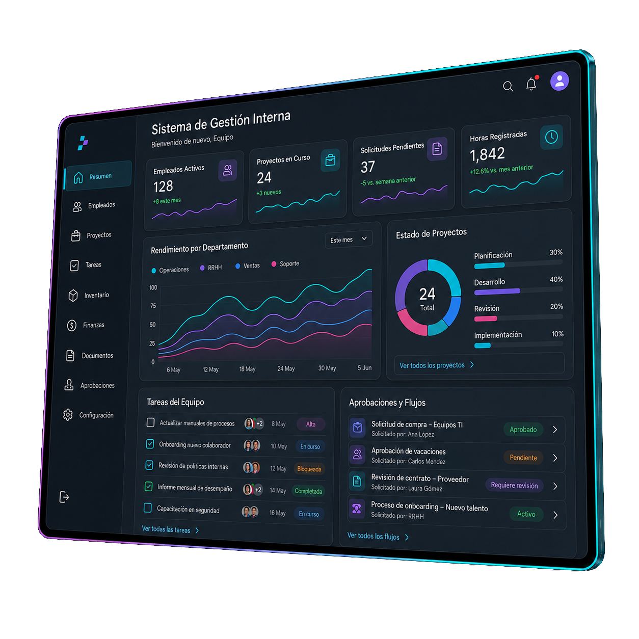 Dashboard a medida